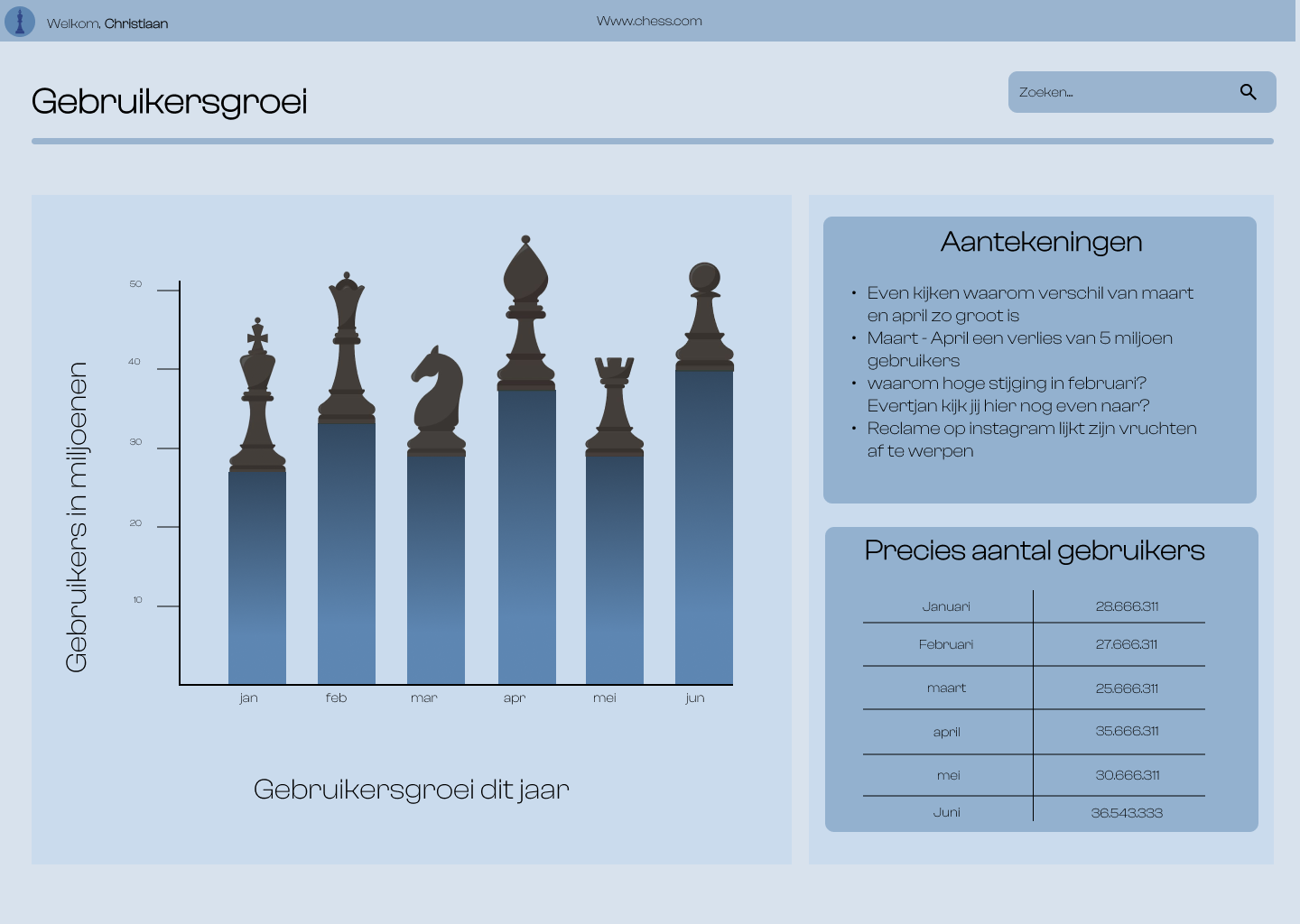 Chess contentmodel pagina